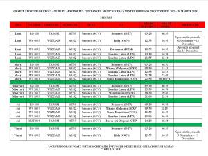 Orarul de iarnă pentru plecările de pe Aeroportul Suceava