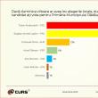 Sondajul realizat de CURS