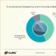 Sondajul realizat de CURS