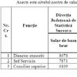 Direcția de Statistică Suceava a transmis și un tabel în care prezintă salariile din instituție