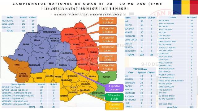 Clubul Kim Long Dao Fălticeni a obținut 4 medalii la Campionatul național de Qwan Ki Do – arme tradiționale