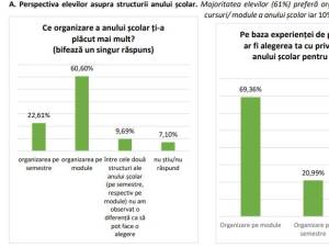 Sondaj al Ministerului Educației