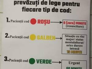 Timpii de așteptare în UPU prevăzuți de lege pentru fiecare tip de cod