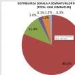 Peste 6.500 de persoane au semnat petiția online pentru menținerea și introducerea de noi ...