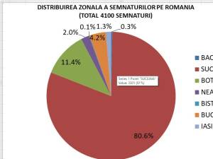 Voturi din țară