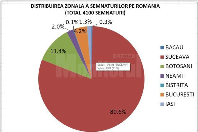 Voturi din țară