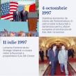 Expoziție dedicată parteneriatului strategic SUA-România, în centrul Sucevei