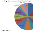 Destinațiile unde doresc sucevenii să zboare de pe Aeroportul ”Ștefan cel Mare”