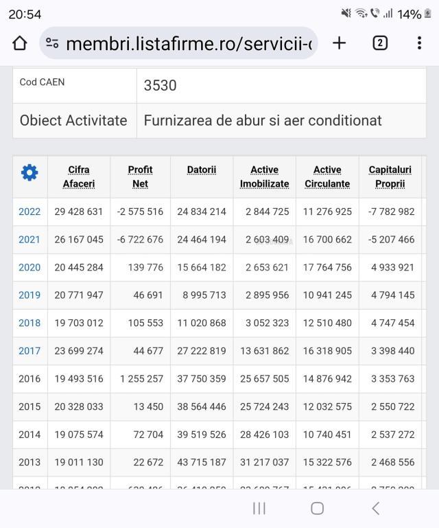 SC Servicii Comunale SA merge pe pierderi