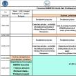 Profesori și directori, așteptați la Forumul MERITO Nord-Est: „Profesorul-activ - cum ...