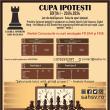 Festivalul de șah rapid ,,Cupa Ipotești”, ediția I, sâmbătă, la Sala de Sport Ipotești