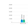 Graficul prezenței la vot în funcție de vârstă