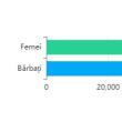 Gtafic al prezenței la vot la ora 16,00