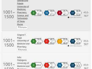 Universitatea din Suceava a fost inclusă în clasamentul Times Higher Education – Impact Rankings 2024