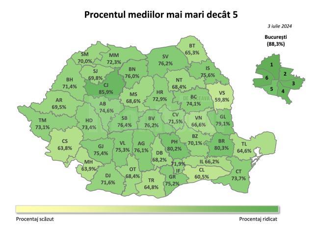 Evaluare Națională