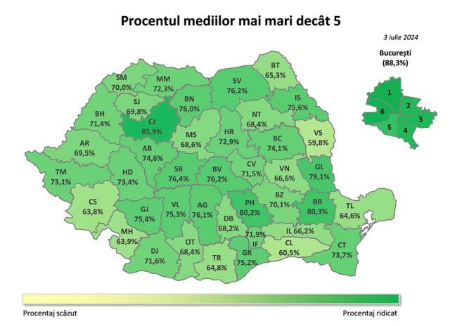 23,78% din totalul elevilor suceveni prezenți la Evaluarea Națională au obținut medii sub 5