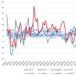 Variația anuală a nivelului real al productivității muncii pe oră lucrată (%)