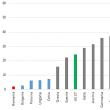 Nivelul nominal al productivității muncii pe oră lucrată (euro) - 2020