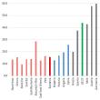 Nivelul nominal al productivității muncii pe oră lucrată (euro) - 2021