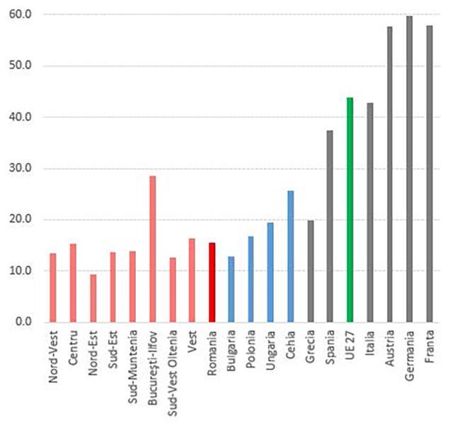 Nivelul nominal al productivității muncii pe oră lucrată (euro) - 2021