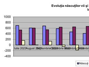 Bilanțul demografic din Suceava este pe minus în 2024