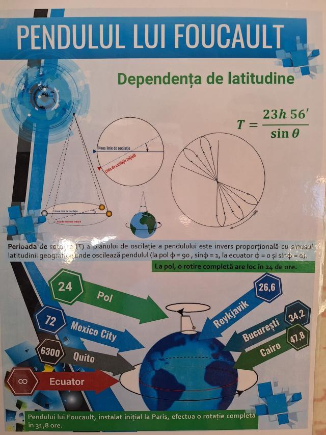 Un Pendul Faucault, de aproape 5 m, a fost montat în holul Colegiului „Ștefan cel Mare”