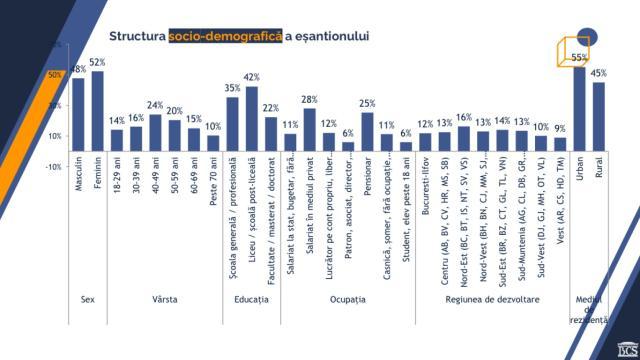 Românii cred că liderul PNL, Nicolae Ciucă, va fi președintele României care poate apăra cel mai bine țara de posibile agresiuni externe