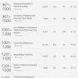 Poziționare bună pentru USV în clasamentul internațional   Times Higher Education World ...