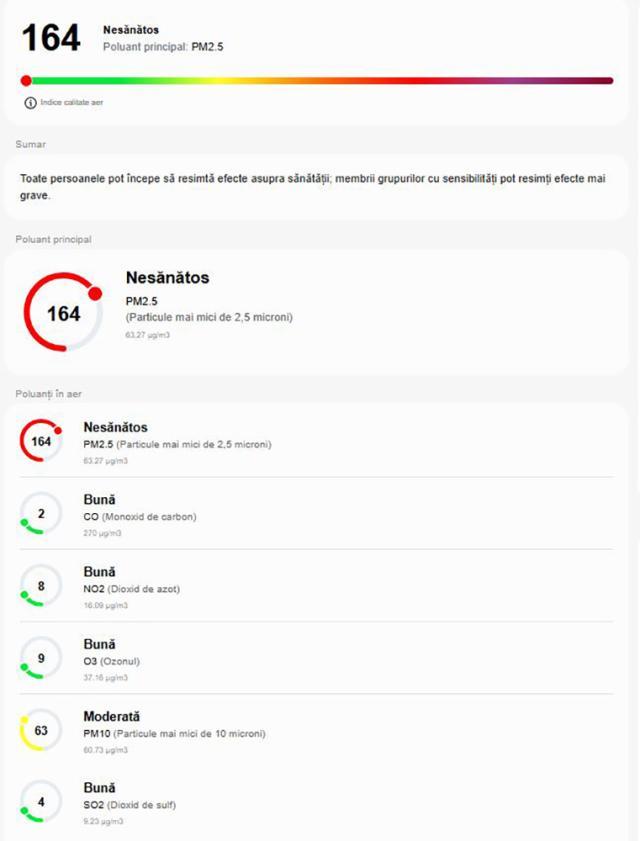 Calitate aer Suceava pe un site de meteo internațional