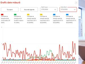 O nouă aplicație dedicată consumatorilor de electricitate care au contorizare inteligentă