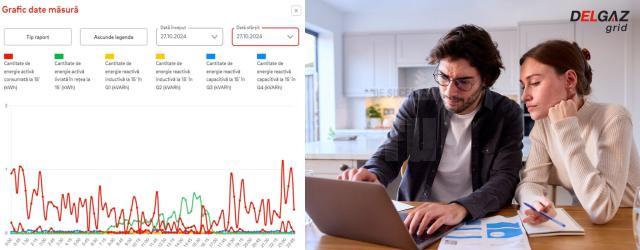 O nouă aplicație dedicată consumatorilor de electricitate care au contorizare inteligentă