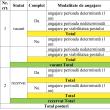 Situația statistică a posturilor didactice/catedrelor vacante/rezervate complete/incomplete de la nivelul județului Suceava, pentru anul școlar 2025-2026