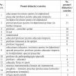 Situația statistică a posturilor vacante publicate pentru angajare pe perioadă nedeterminată la nivelul județului Suceava, pentru anul școlar 2025-2026