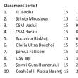 Liga a III-a se reia la finele acestei săptămâni