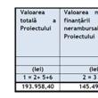 Lansarea proiectului cu titlul "DIGITALIZAREA COMPANIEI ROMPEISAJ SRL."  (Nr. contract: 2095.1/i3/c9) finanțat prin Planul Național de Redresare și Reziliență