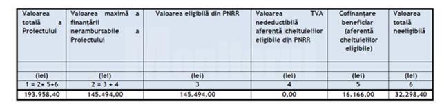 Lansarea proiectului cu titlul "DIGITALIZAREA COMPANIEI ROMPEISAJ SRL."  (Nr. contract: 2095.1/i3/c9) finanțat prin Planul Național de Redresare și Reziliență