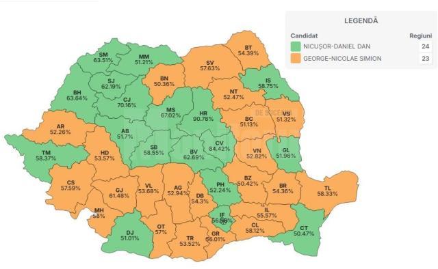 Cele mai multe voturi din țară pentru George Simion au fost din județul Suceava
