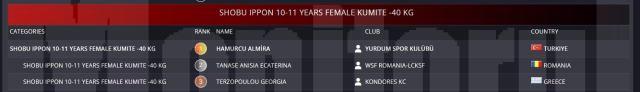 Argint și bronz la Campionatul European de Karate Shotokan WSF, obținute de o elevă a Colegiului ”Spiru Haret”