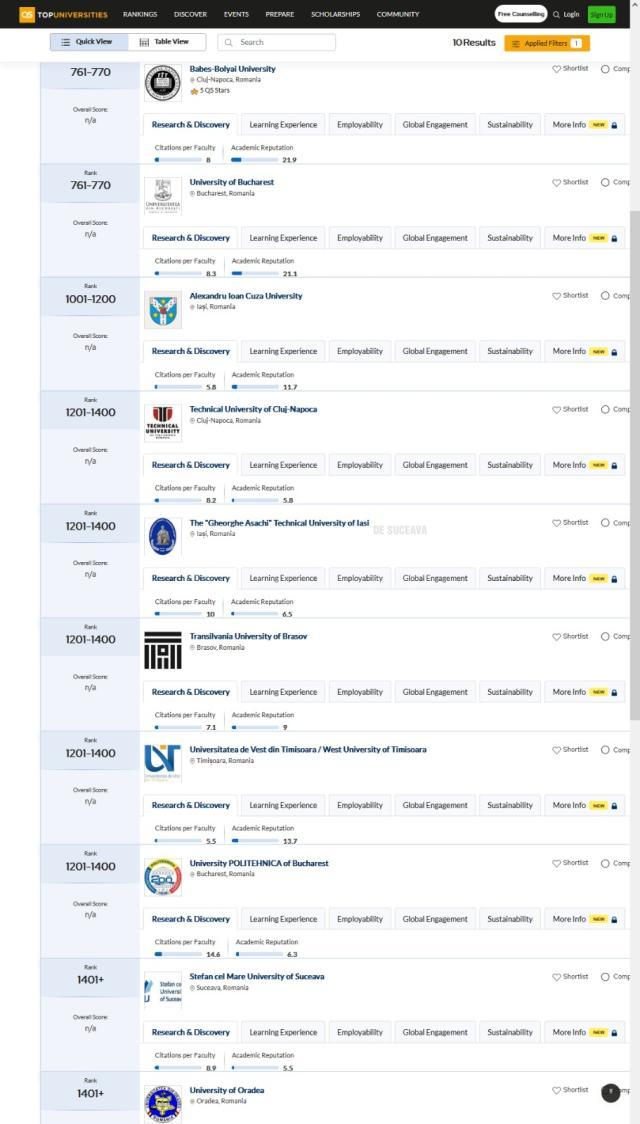 Universitatea „Ștefan cel Mare” din Suceava, între cele 10 universități din România  incluse în QS World University Rankings 2026