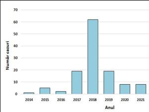 Evoluția numărului de cazuri din 2014